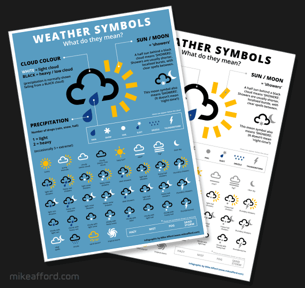 Weather Symbols Chart
